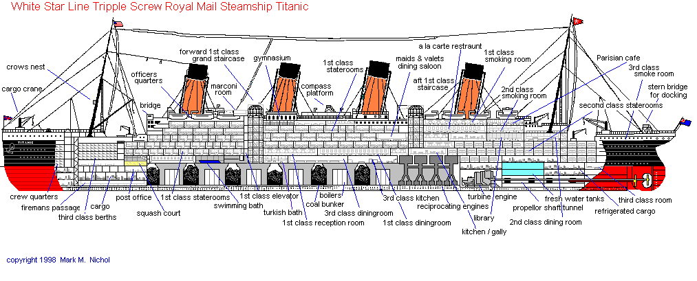 Diagram of RMS Titanic.  (Courtesy of Mark M. Nichol).